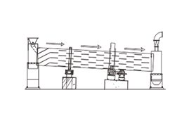 制砂洗砂設(shè)備